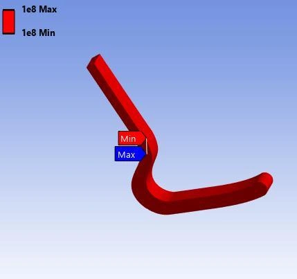 Iterated aluminium fatigue plot with minimum and maximum both displayed as 1e8 cycles