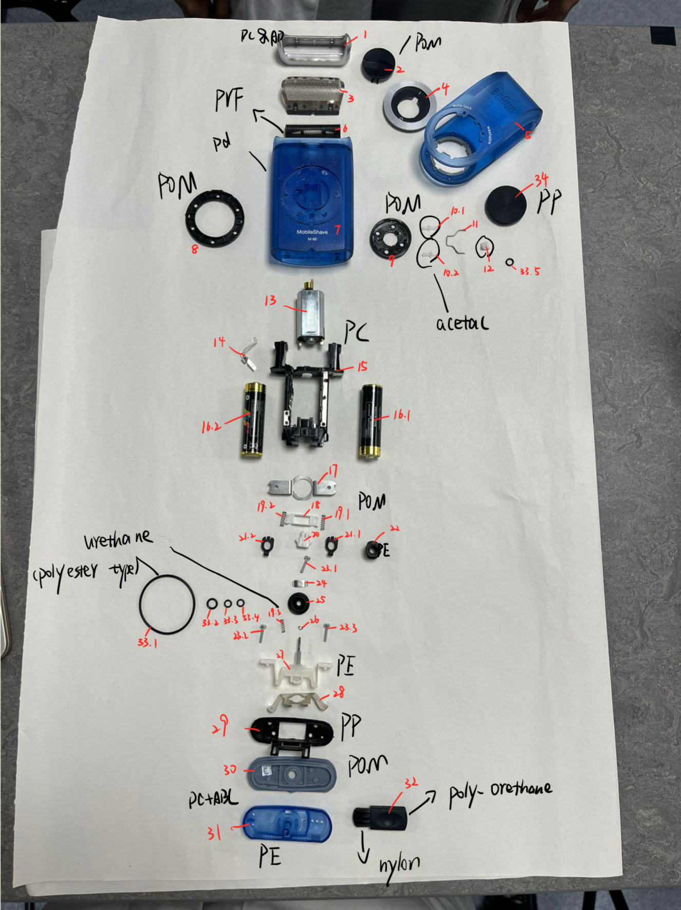 Complete annotated component teardown of the Braun M60